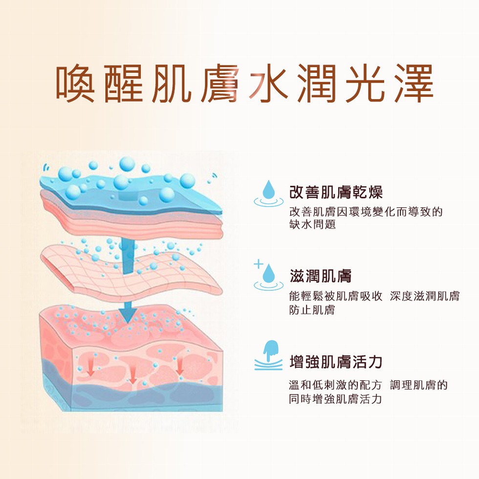 喚醒肌膚水潤光澤，改善肌膚乾燥，改善肌膚因環境變化而導致的，缺水問題，滋潤肌膚，能輕鬆被肌膚吸收 深度滋潤肌膚，防止肌膚，增強肌膚活力，溫和低刺激的配方 調理肌膚的，同時增強肌膚活力。