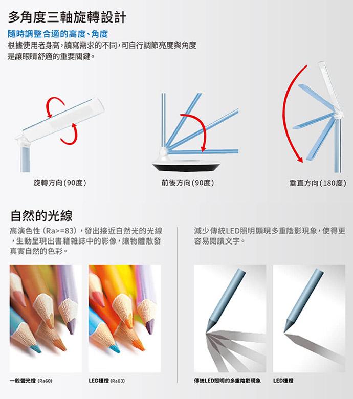多角度三軸旋轉設計，隨時調整合適的高度、角度，根據使用者身高,讀寫需求的不同,可自行調節亮度與角度，是讓眼睛舒適的重要關鍵。旋轉方向(90度)，一般螢光燈(Ra60)，自然的光線，高演色性(Ra>=83),發出接近自然光的光線，生動呈現出書籍雜誌中的