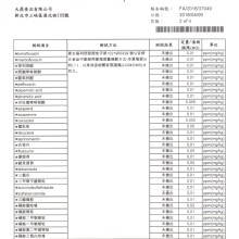 調理包原料檢證-動物用藥殘留檢驗