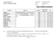 調理包原料檢證-動物用藥殘留檢驗