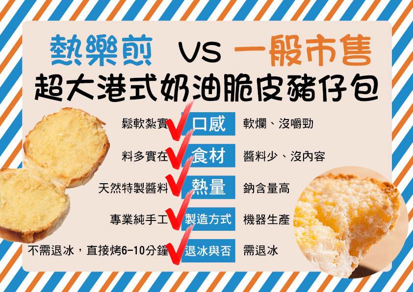熱樂煎 VS 一般市售,超大港式奶油脆皮豬仔包,鬆軟紮實 口感 軟爛、沒嚼勁,料多實在 食材,醬料少、沒內容,鈉含量高,天然特製醬料,專業純手工製造方式 機器生產,不需退冰,直接烤6-10分鐘退水與否 需退冰。