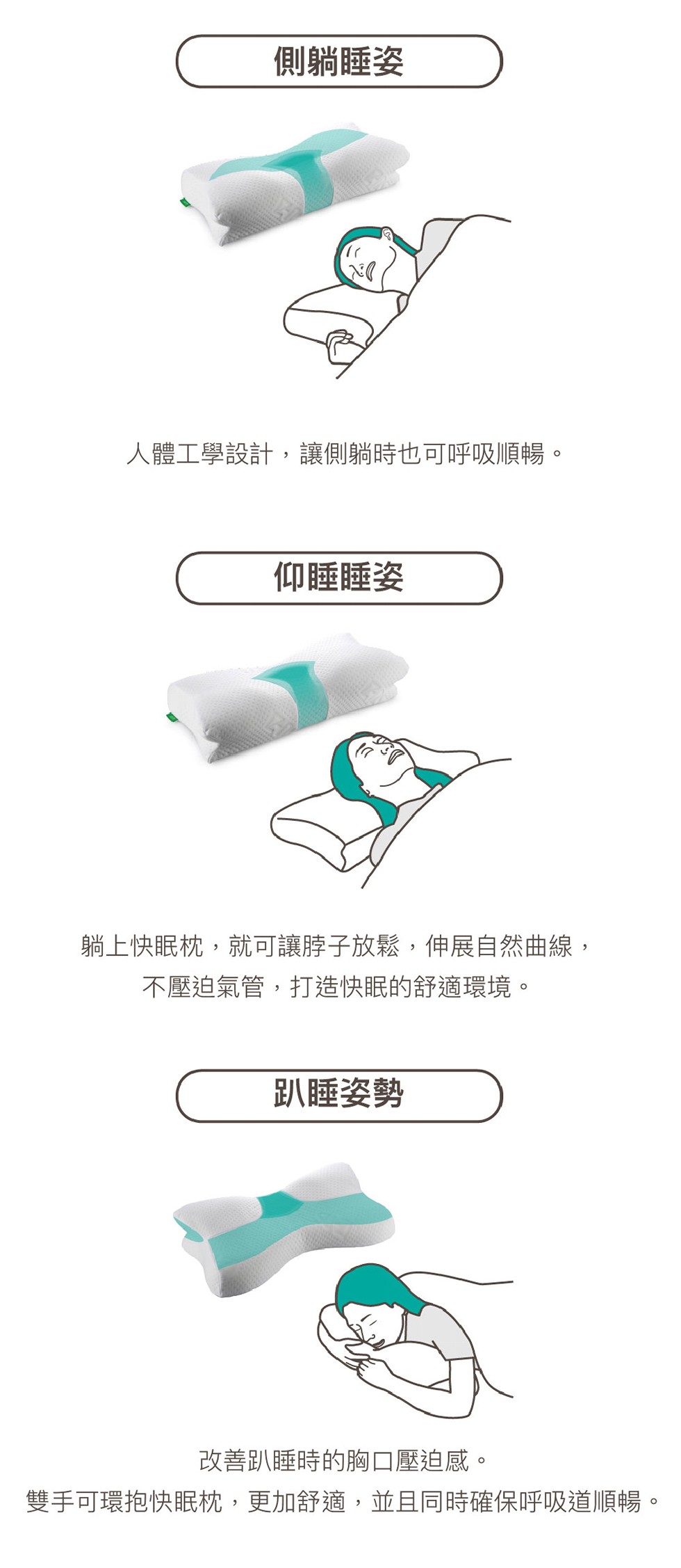 側躺睡姿，人體工學設計,讓側躺時也可呼吸順暢。仰睡睡姿，躺上快眠枕,就可讓脖子放鬆,伸展自然曲線,不壓迫氣管,打造快眠的舒適環境。趴睡姿勢，改善趴睡時的胸口壓迫感。雙手可環抱快眠枕,更加舒適,並且同時確保呼吸道順暢。