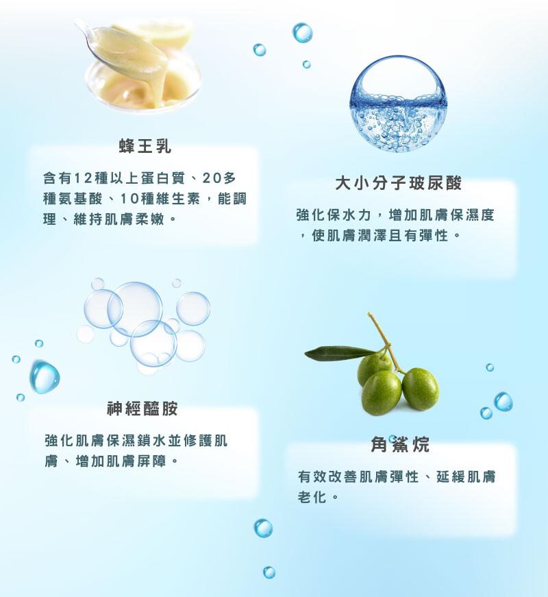 蜂王乳，含有12種以上蛋白質、20多，種氨基酸、10種維生素,能調，理、維持肌膚柔嫩。神經醯胺，強化肌膚保濕鎖水並修護肌，膚、增加肌膚屏障。大小分子玻尿酸，強化保水力,增加肌膚保濕度，使肌膚潤澤且有彈性。角鯊烷，有效改善肌膚彈性、延緩肌膚，老化。