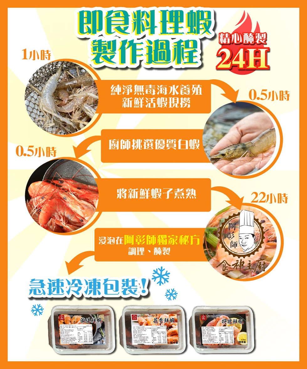 即食料理蝦，製作過程24H，心輪製，1小時，純淨無毒海水養殖，新鮮活蝦現撈，0.5小時，商師挑選優質自蝦!0.5小時，將新鮮蝦子煮熟，22小時，浸泡在阿彰師獨家秘方，調理、醃製，食神主，急速冷速包装，K 鮮料。慈香鮮姻。