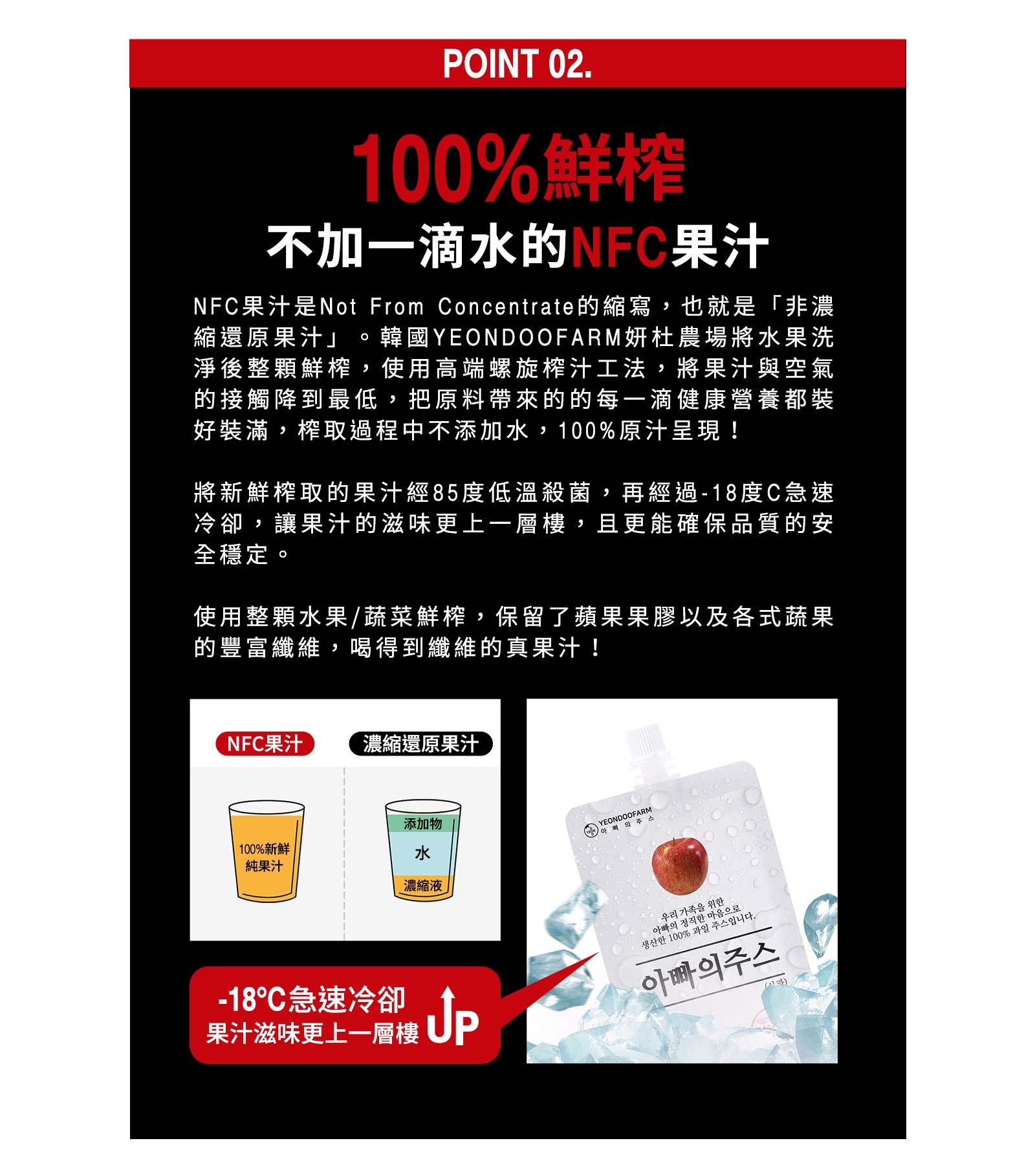 100%鮮榨，不加一滴水的NFC果汁，NFC果汁是Not From Concentrate的縮寫,也就是非濃，縮還原果汁。韓國YEONDOOFARM妍杜農場將水果洗，淨後整顆鮮榨,使用高端螺旋榨汁工法,將果汁與空氣，的接觸降到最低,把原料帶來的的每一