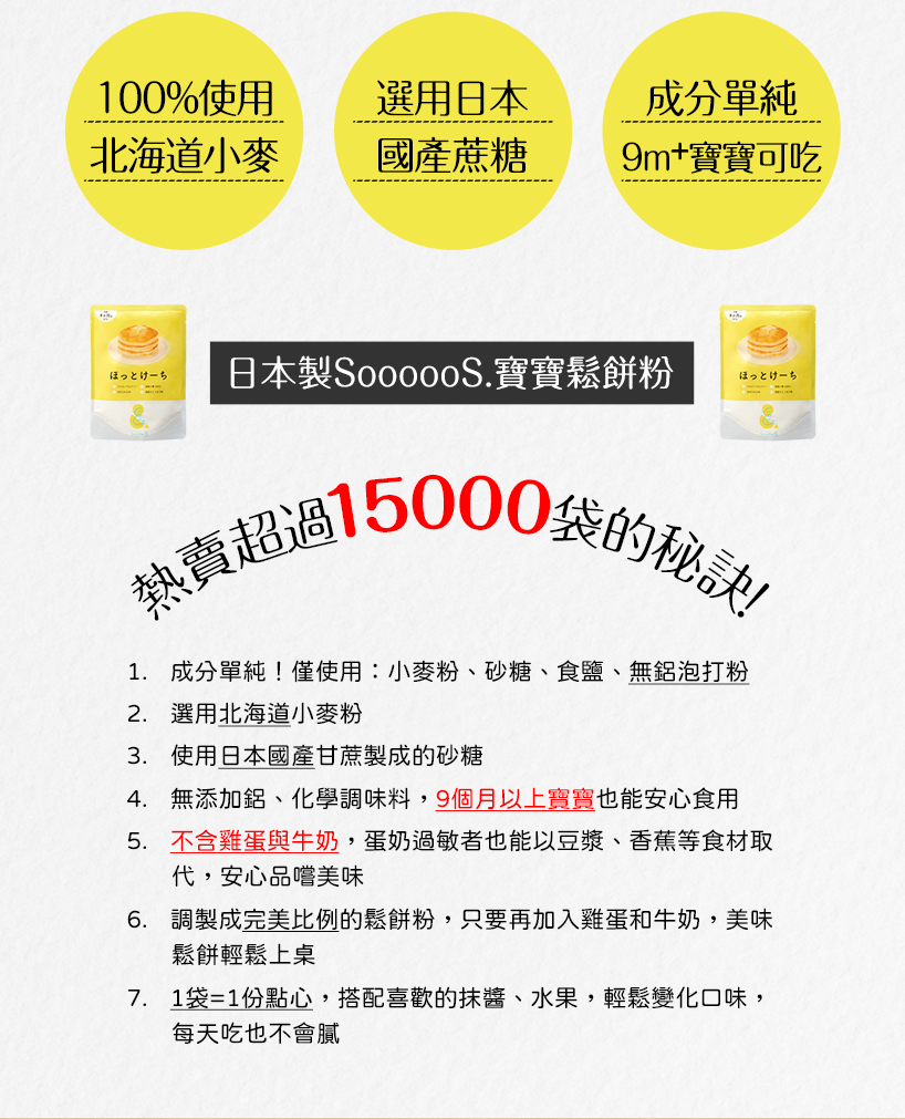 100%使用，選用日本，成分單純，北海道小麥 國產蔗糖，9m+寶寶可吃，ほっとけーち，日本製SoooooS.寶寶鬆餅粉，绿上沙一方，熱賣超過15000袋的秘訣!1. 成分單純!僅使用:小麥粉、砂糖、食鹽、無鋁泡打粉，2. 選用北海道小麥粉，3. 使用