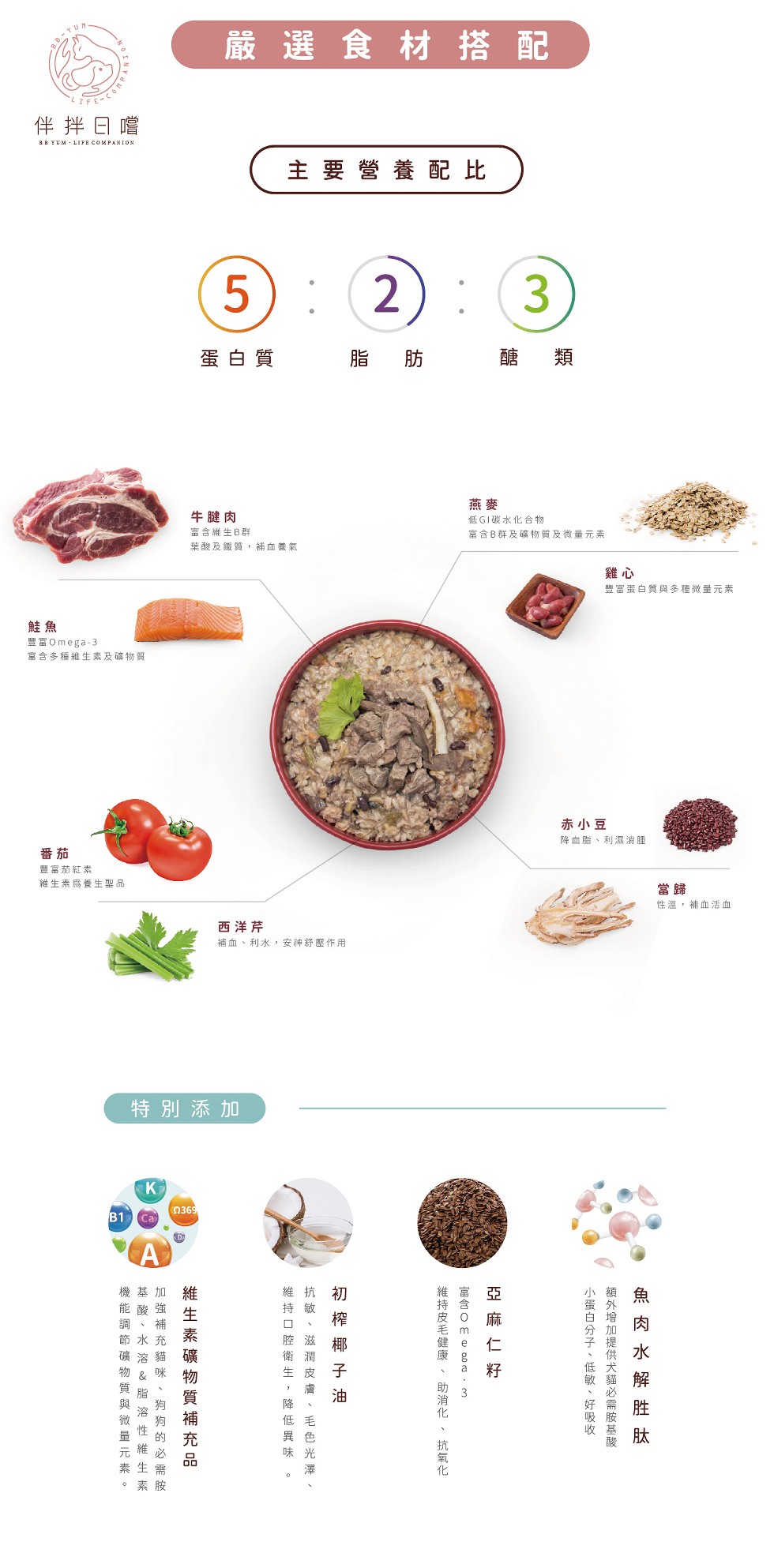 嚴選食材搭配，伴拌日嚐，主要營養配比，蛋白質，牛腱肉，富含維生B群，葉酸及鐵質,補血養氣，低G1碳水化合物，富合B群及礦物質及微量元素，豐富蛋白質與多種微是元素，豐富Omega-3，富合多種維生素及礦物質，赤小豆，降血脂、利濕消腫，維生素爲養生聖品，