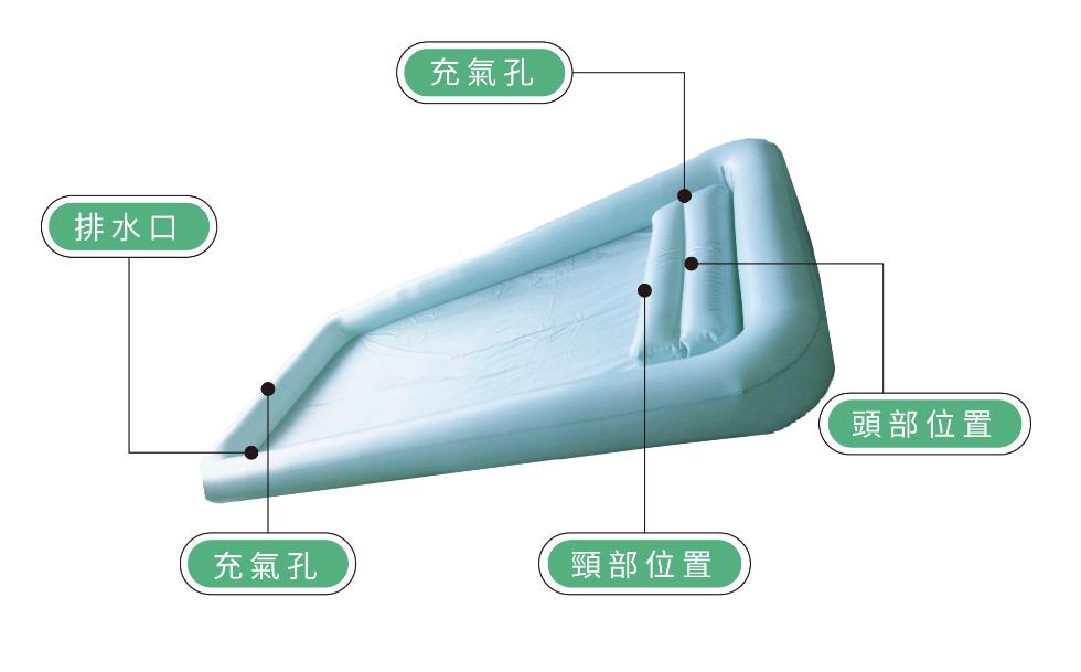 排水口,充氣孔,充氣孔,頸部位置,頭部位置。