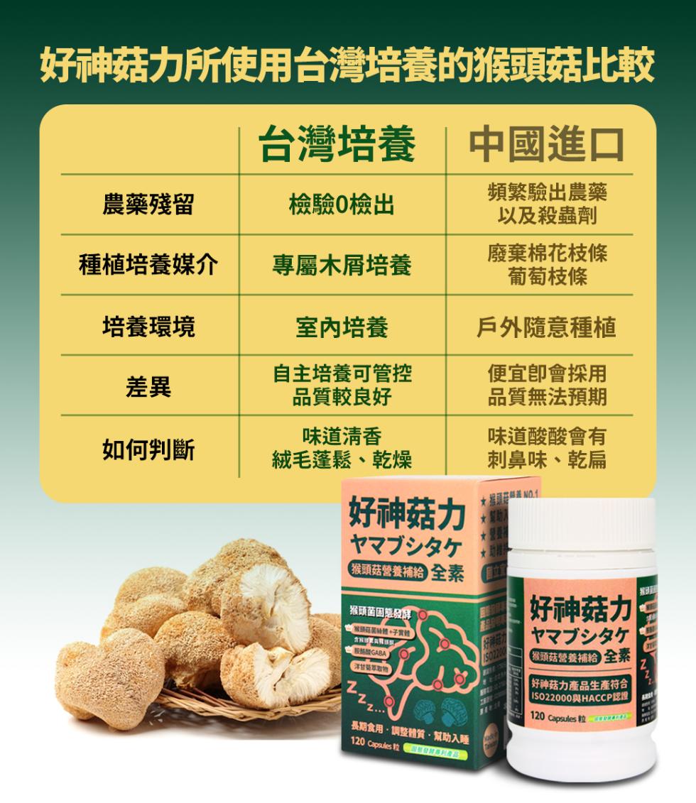 好神菇力所使用台灣培養的猴頭菇比較，台灣培養 中國進口，檢驗0檢出，頻繁驗出農藥，以及殺蟲劑，專屬木屑培養，室內培養，自主培養可管控，品質較良好，農藥殘留，種植培養媒介，培養環境，如何判斷，味道清香，絨毛蓬鬆、乾燥，好神菇力，ヤマブシタケ，猴頭菇營