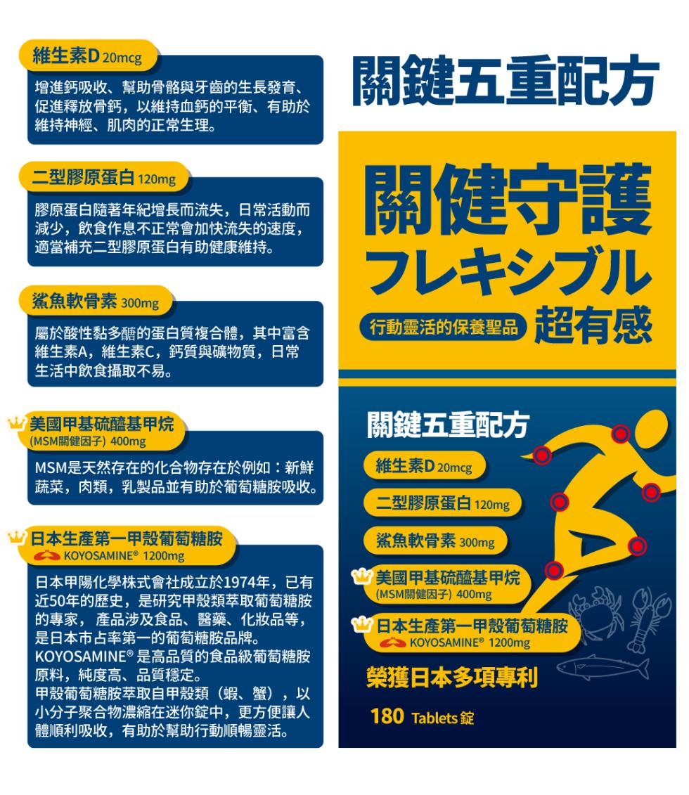 維生素D 20mcg，增進鈣吸收、幫助骨骼與牙齒的生長發育、促進釋放骨鈣,以維持血鈣的平衡、有助於，維持神經、肌肉的正常生理。二型膠原蛋白 120mg，膠原蛋白隨著年紀增長而流失,日常活動而，減少,飲食作息不正常會加快流失的速度,適當補充二型膠原蛋白