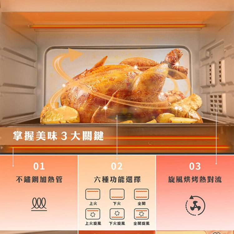 【聲寶SAMPO】30L旋風電烤箱 KZ-XC30C