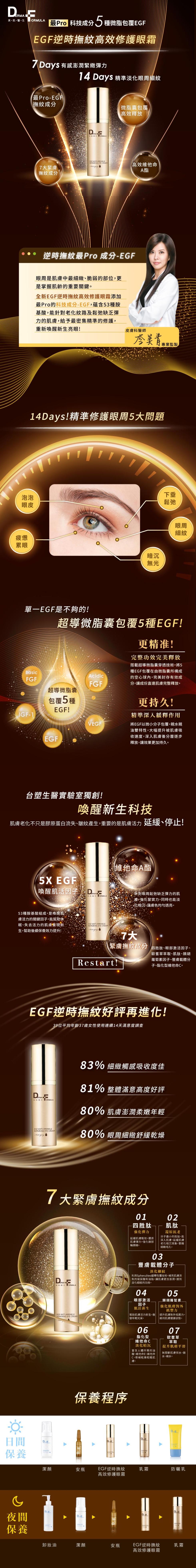 美・肌・醫・生 ORMULA,最Pro 科技成分5種 種微脂包覆EGF,EGF逆時撫紋高效修護眼霜,7Days 有感澎潤緊緻彈力,【最Pro-EGF,撫紋成分,7大緊膚,撫紋成分,單一EGF是不夠的!眠、失去活,眼周是肌膚中最細緻、脆弱的部位,更,是