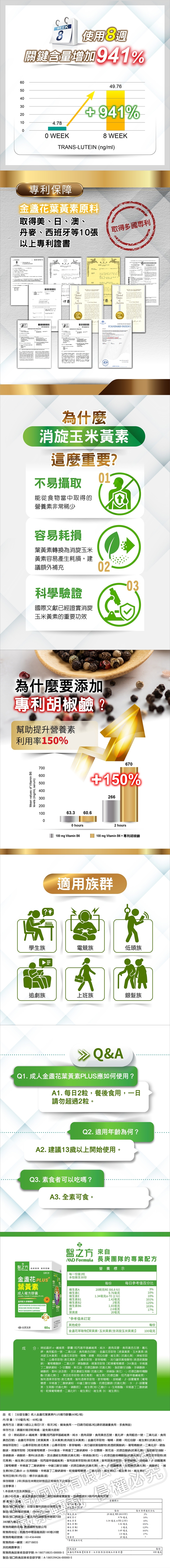 60 50 40 30 20 10。8 使用8週，關鍵含量增加941%，專利保障，金盞花葉黃素原料，取得美、日、澳、丹麥、西班牙等10張，取得多國專利，以上專利證書，為什麼，消旋玉米黃素，這麼重要?不易攝取，能從食物當中取得的，營養素非常稀少，容易耗