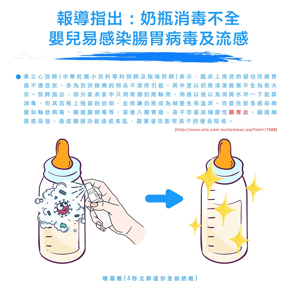 報導指出:奶瓶消毒不全,嬰兒易感染腸胃病毒及流感,●黄立心醫師(中華民國小兒科專科醫師及指導醫師) 表示,臨床上常見的嬰幼兒腸胃,道不適症狀,多為寶寶接觸的物品不潔所引起,其中更以奶瓶清潔殺菌不全為最大,宗。醫師指出,部分家長家中只用兩個奶瓶輪用,用
