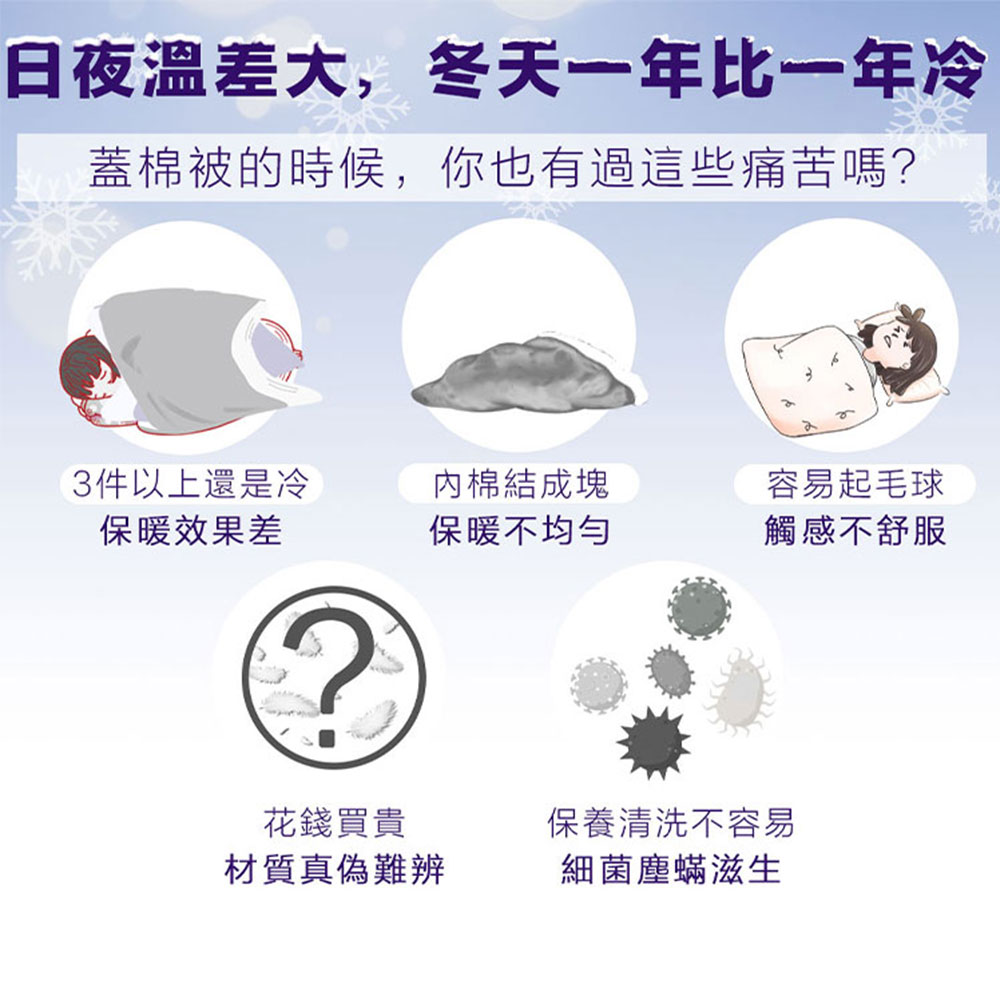 日夜溫差大,冬天一年比一年冷,蓋棉被的時候,你也有過這些痛苦嗎?3件以上還是冷,保暖效果差,內棉結成塊,容易起毛球,保暖不均勻,觸感不舒服,花錢買貴,保養清洗不容易,材質真偽難辨,細菌塵蟎滋生。