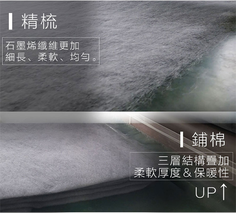 [精梳,石墨烯纖維更加,細長、柔軟、均勻。4鋪棉,三層結構疊加,柔軟厚度&保暖性,UP↑。