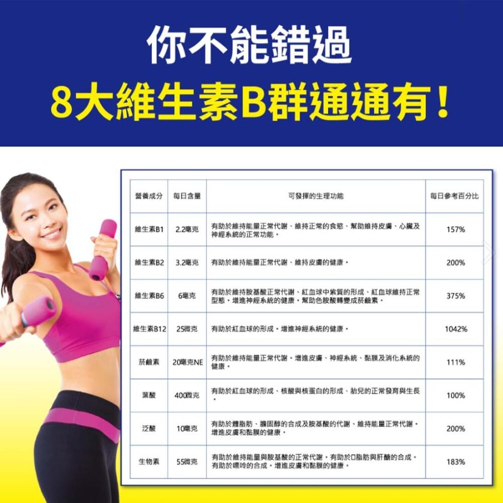 你不能錯過，8大維生素B群通通有!營養成分，每日含量，可發揮的生理功能，每日參考百分比，維生素B1，2.2毫克，有助於維持能量正常代謝、維持正常的食慾、幫助維持皮膚、心臟及，神經系統的正常功能。維生素B2，3.2毫克，有助於維持能量正常代謝、維持皮膚