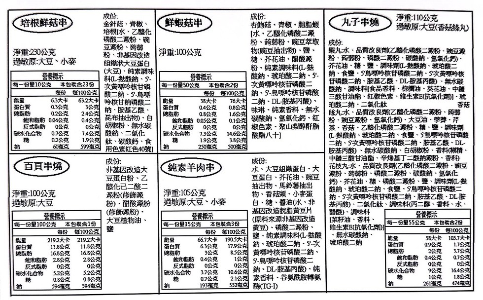 成份:成份:培根鮮菇串，淨重20公克，過敏原:大豆、小麥，營養標示，每一份量10公克，本包裝含23份，每份 每100公克，6.3大卡，蛋白質，0.3公克，金針菇、青椒、培根[水、乙醇化，磷酸二澱粉、碗，豆澱粉、蒟蒻，粉、非基因改造，組織狀大豆蛋白，(