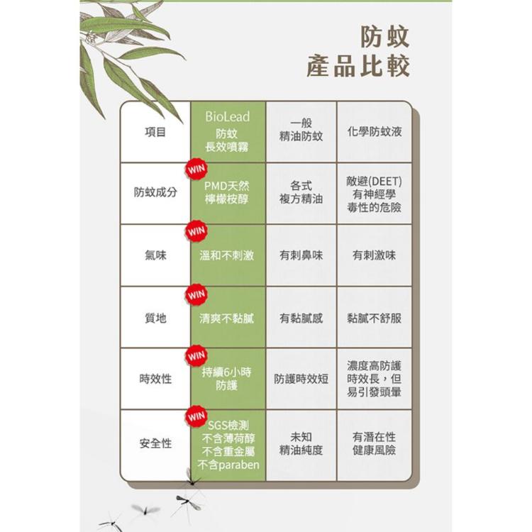 《台塑生醫》BioLead PMD長效防蚊噴霧80g