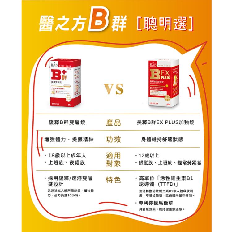 活動品【台塑生醫】B群EX PLUS加強錠(60錠/瓶)