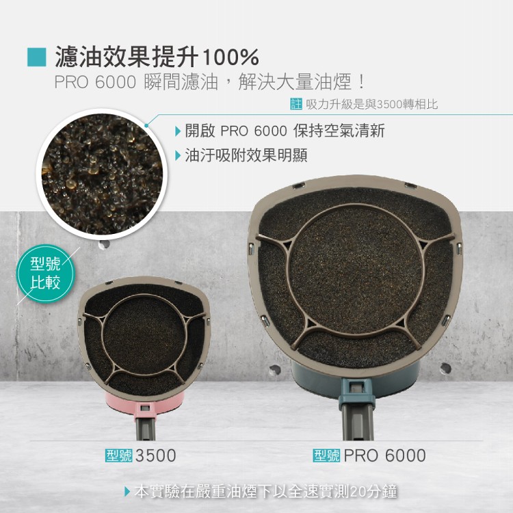 【MULTEE 摩堤】移動雙濾網抽油煙機 RPO6000+濾網補充包*3包