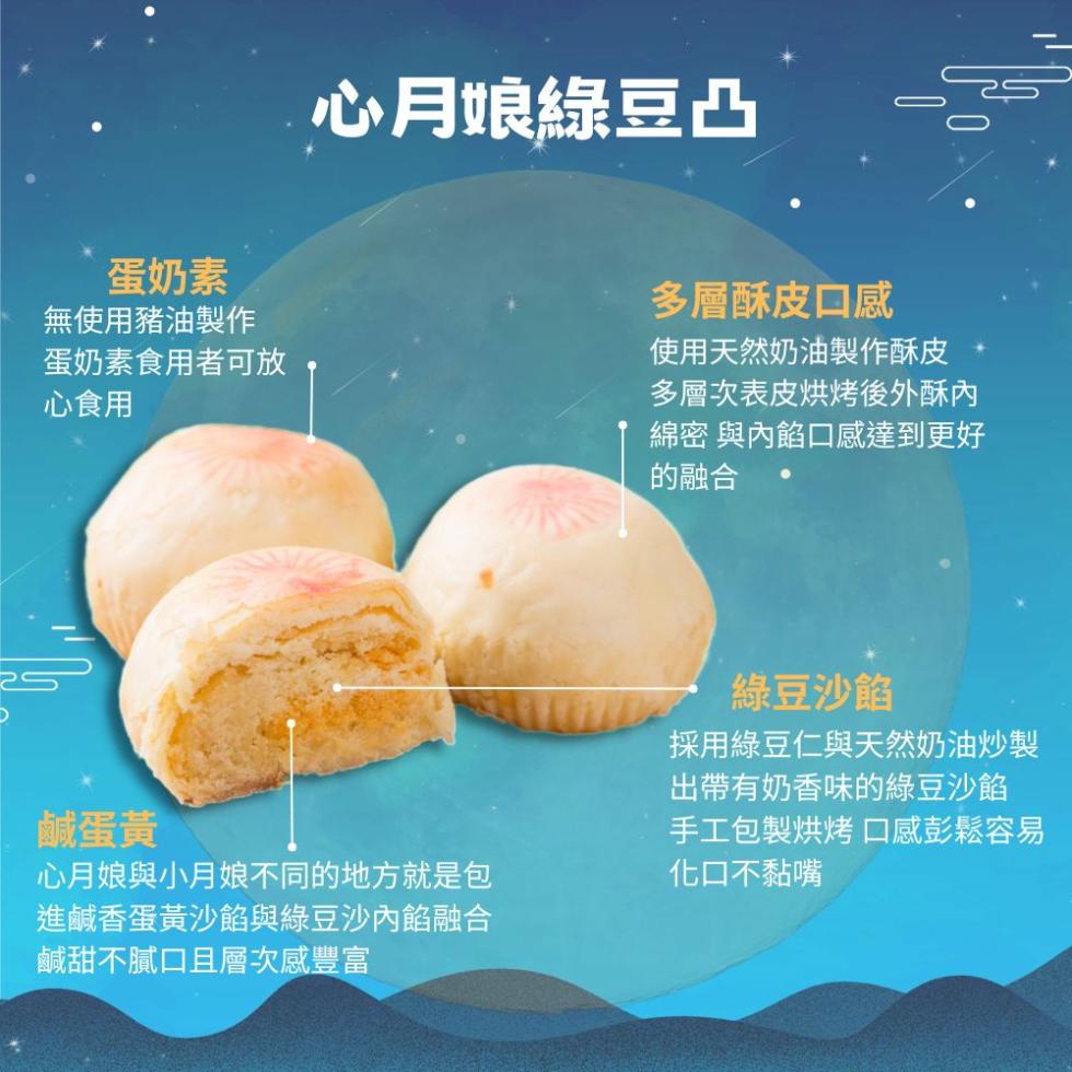 心月娘綠豆凸，蛋奶素，無使用豬油製作，蛋奶素食用者可放，心食用，多層酥皮口感，使用天然奶油製作酥皮，多層次表皮烘烤後外酥內，綿密 與內餡口感達到更好，的融合，鹹蛋黃，心月娘與小月娘不同的地方就是包，進鹹香蛋黃沙餡與綠豆沙內餡融合，鹹甜不膩口且層次感豐