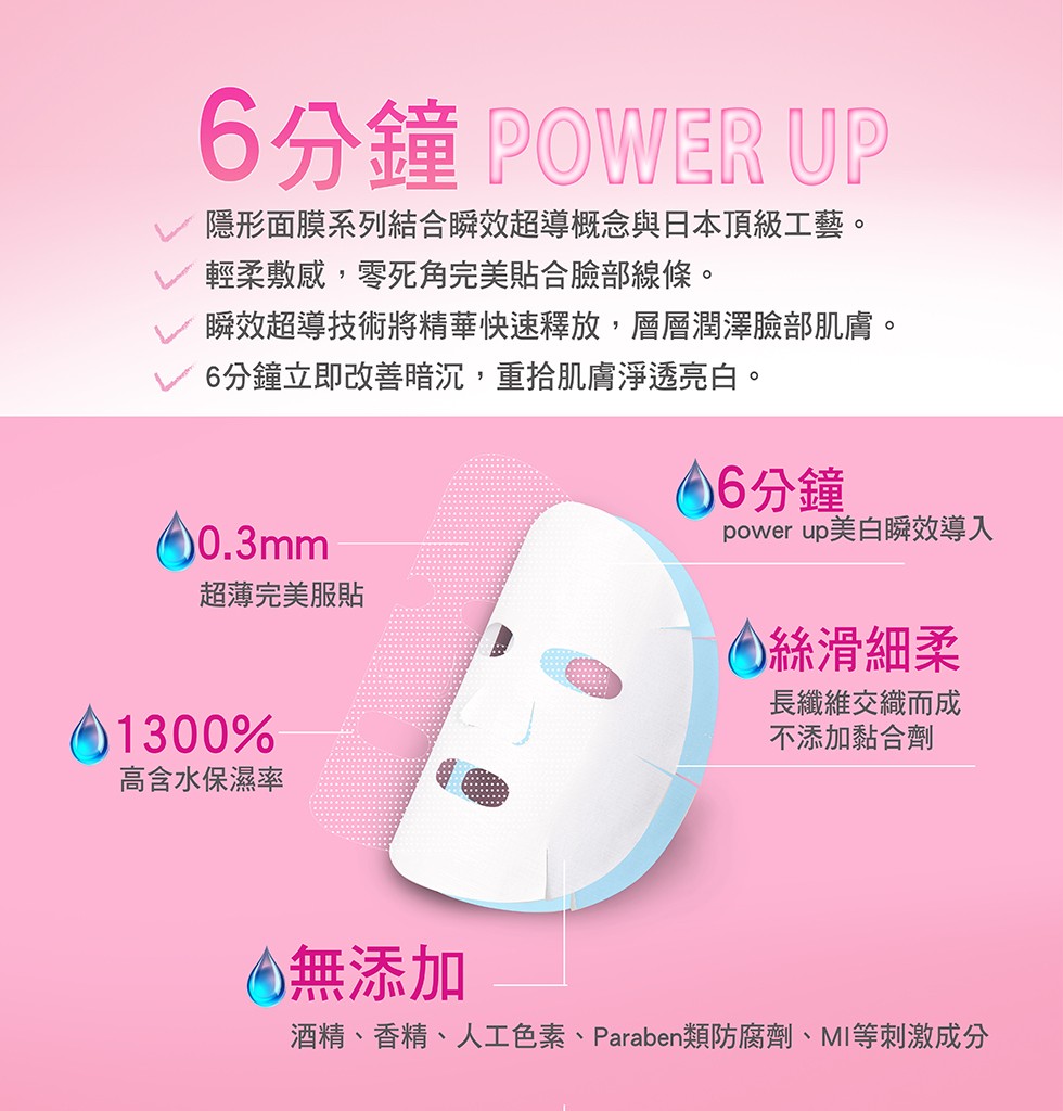 6分鐘 POWER UP,隱形面膜系列結合瞬效超導概念與日本頂級工藝。輕柔敷感,零死角完美貼合臉部線條。瞬效超導技術將精華快速釋放,層層潤澤臉部肌膚。6分鐘立即改善暗沉,重拾肌膚淨透亮白。66分鐘,power up美白瞬效,超薄完美服貼,)絲滑細柔,