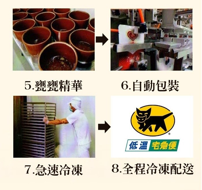 5.甕甕精華,6.自動包裝,低溫宅急便,7.急速冷凍,8.全程冷凍配送。