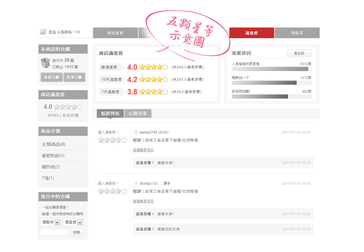 愛合購 商店 顧客評價
