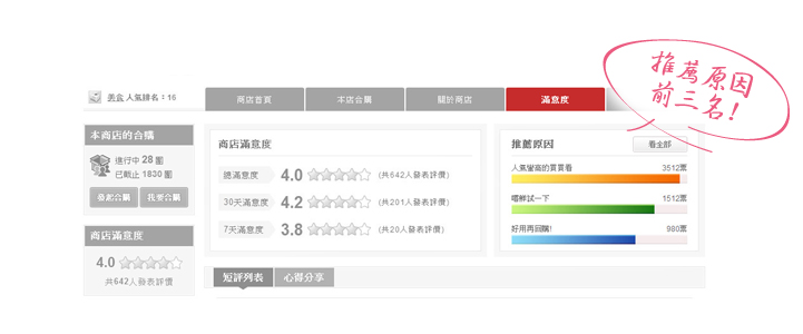 愛合購 推薦原因